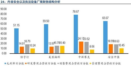 云計(jì)算與互聯(lián)網(wǎng)信息服務(wù) 互聯(lián)網(wǎng)發(fā)展浪潮中的核心驅(qū)動(dòng)板塊
